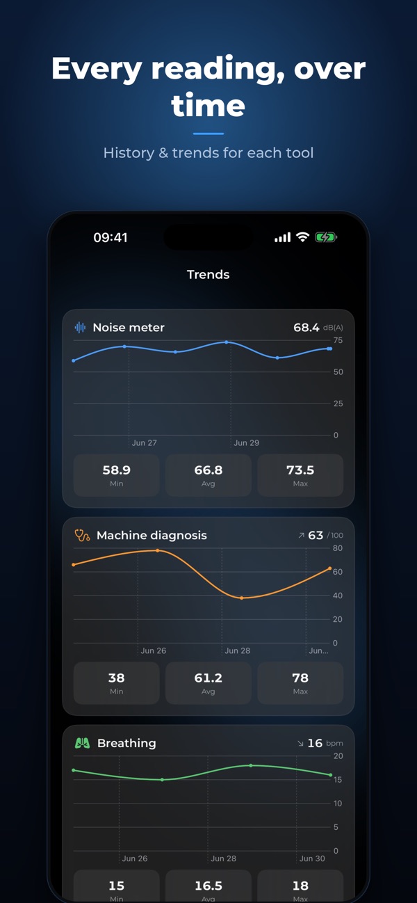 Every reading, over time — sonarish screenshot